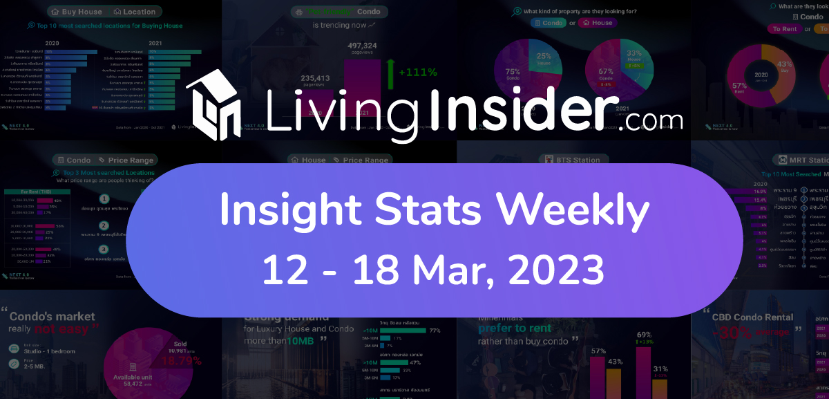 Livinginsider - Weekly Insight Report [12 - 18 Mar 2023]